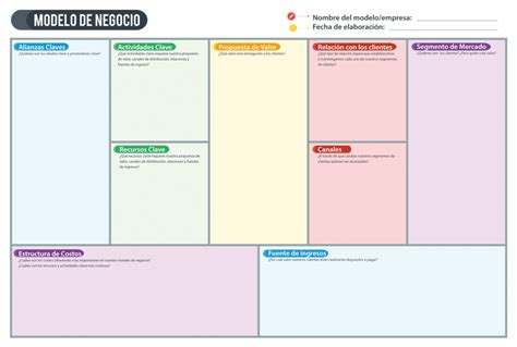 Plan De Negocio Es Igual A Modelo De Negocio Gestionar F Cil