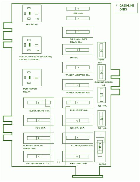 1996 Ford Van Fuse Box Diagram Fuse Box Diagram Ford E Series