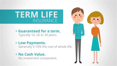 Term Life Insurance Versus Whole Life Insurance Youtube