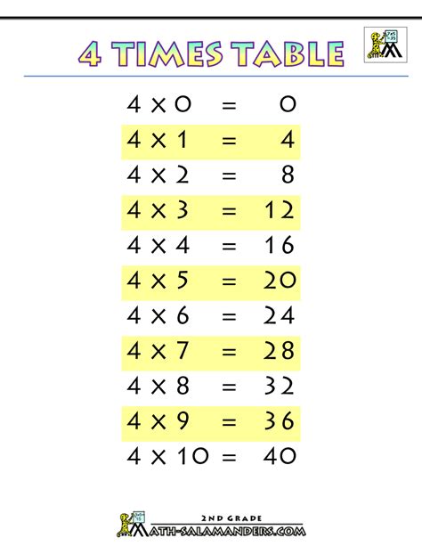 Printable Multiplication Chart To 1000 June Waddells Multiplication
