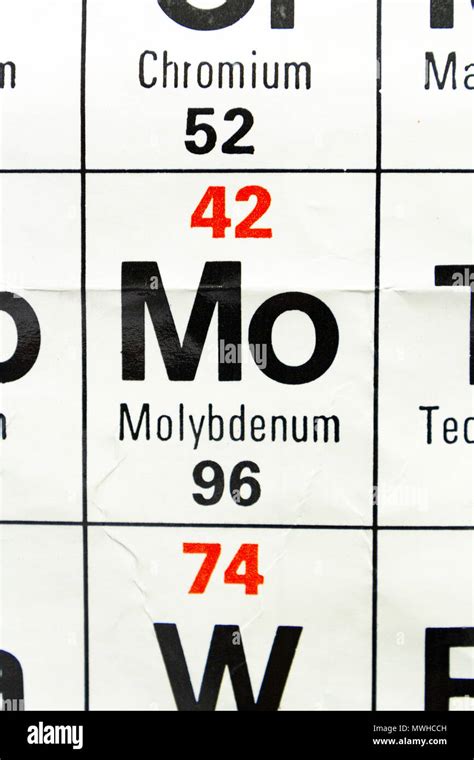 The Element Molybdenum Mo As Seen On A Periodic Table Chart As Used