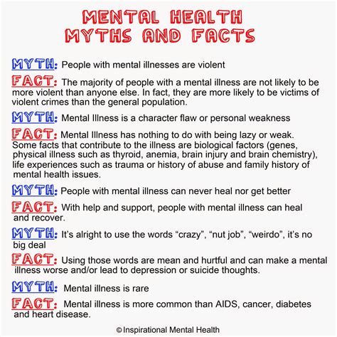Mental Illness: Myths About Mental Illness