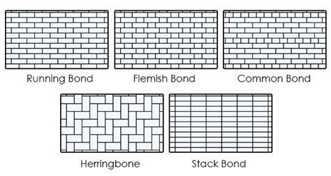 Brick Layers Creating Strong Bond Brick By Brick Harden Bricks