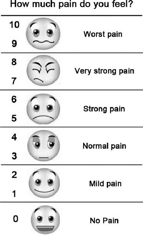 The Numeric Rating Scale Nrs And Faces Pain Scale Fps Used For Pain