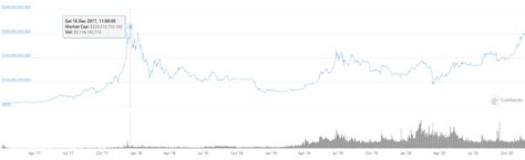 Adding to that, there are 5 very bullis. Why Bitcoin's market cap just hit a new record high before ...