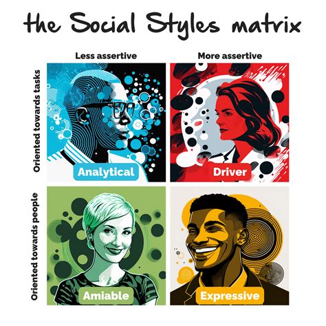 The Social Styles Model Explained 2x2 Matrix And Grid 2023 Update