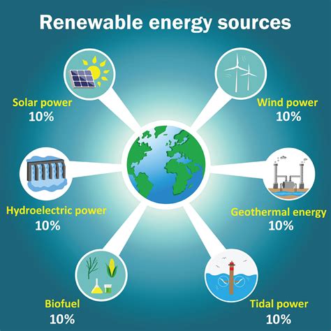 Renewable energy resource is an important subject today due to the ...