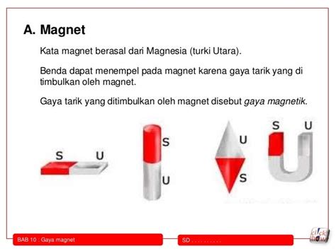 Materi Magnet Kelas 6 - Literasi Sekolah