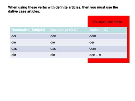 Ppt Dativ Verben Powerpoint Presentation Free Download Id1751253