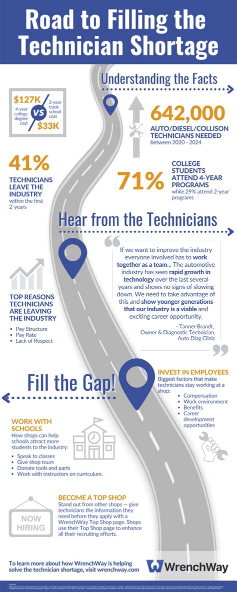 2022 Technician And Mechanic Statistics And Infographic