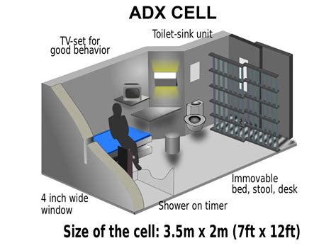 Adx florence was designed jointly by dlr group justice about 22% of inmates have killed fellow prisoners in other correctional facilities; RETRO KIMMER'S BLOG: TOP 7 NOTORIOUS INMATES OF FLORENCE ...