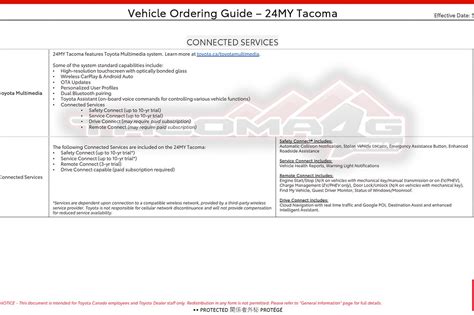 2024 Toyota Tacoma Ordering Guide Leaked Online Carbuzz