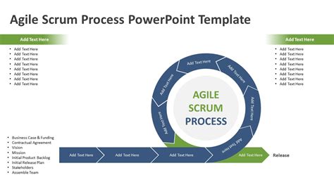 Agile Scrum Process Powerpoint Template Agile Templates