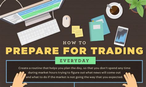 How To Prepare For Trading Every Day Infographic Stockstotrade