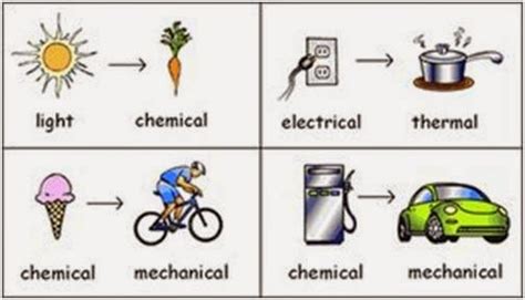 The Forms Of Energy And Their Changes Science Online