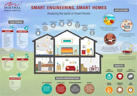 Infographic The True Extent Of Smart Home Convenience Electrical