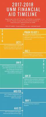 Social Security Disbursement Dates 2017 Photos