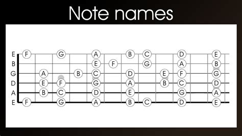 Bass arpeggios, bass fret board charts, bass scales and much more! Guitar note names - learn the names of the notes on a ...