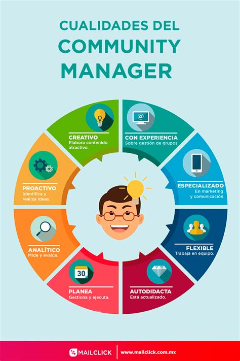 8 Cualidades De Un Community Manager Infografía Marketing De