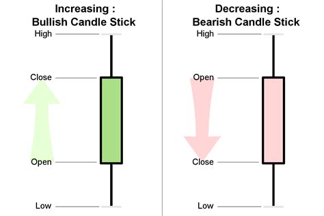 Candlestick Chart In Python Mplfinance Plotly Bokeh Bqplot Cufflinks