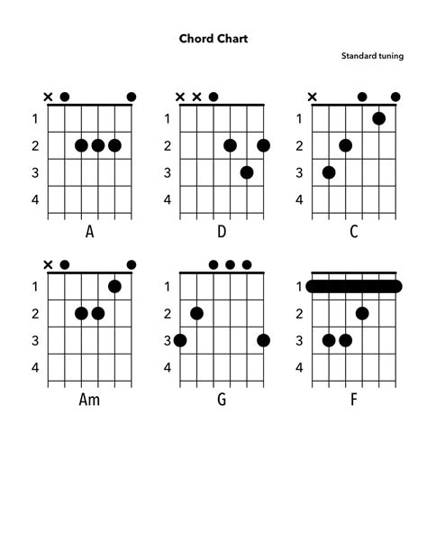 Chord Charts How To Read A Chord Chart