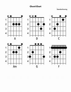 Chord Charts How To Read A Chord Chart Yourguitarguide Com