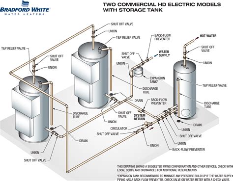 Bradfordwhite Piping Diagram Commercial Electric Two Water Heaters And