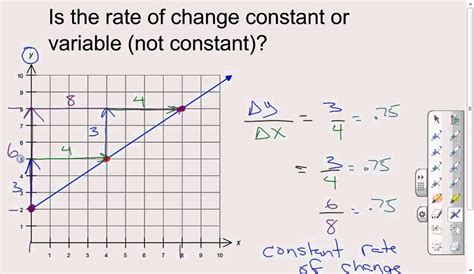 How To Find Average Rate Of Change From A Graph Whether You Are In Algebra Or Calculus This