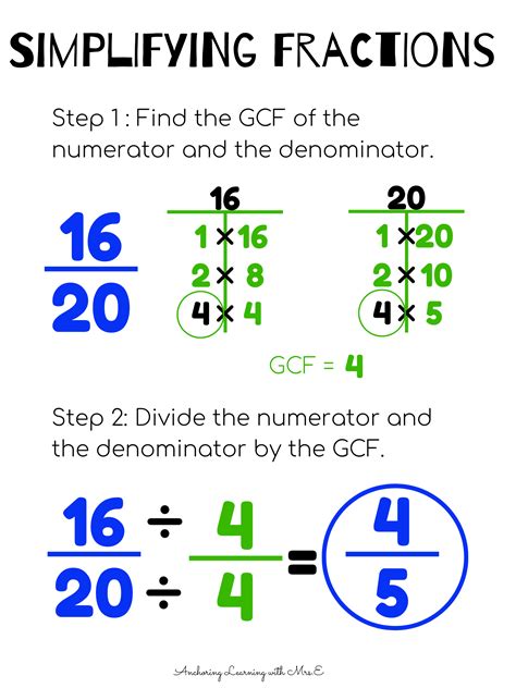 Elementary Teaching Simplifying Fractions