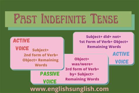 Past Indefinite Tense Passive Voice English Saga