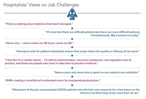 Medscape Hospitalist Compensation Report 2022