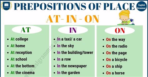 Preposition Of Place Useful Examples Of Prepositions Of Place In On At Esl Grammar