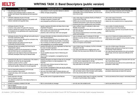 Ielts Writing Task 1 And Task 2 Band Descriptors Ielts Excellence