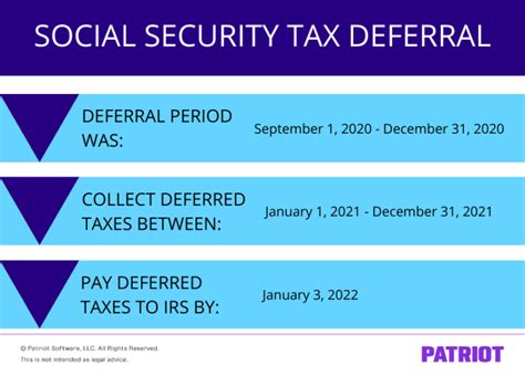 Employee Social Security Tax Deferral Repayment Process