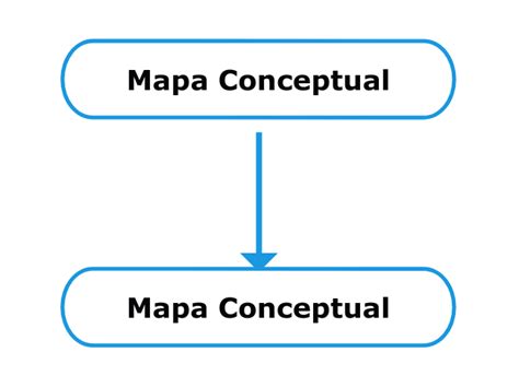 Mapa Conceptual Mind Map