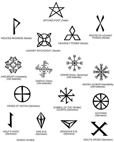 Witches Symbols