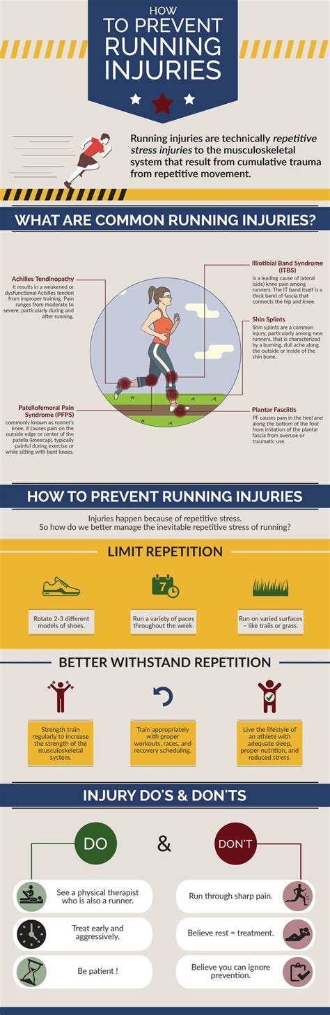 Why Do Running Injuries Happen And How To Prevent Them Running
