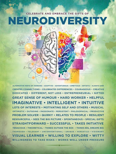 Neurodiversity Poster Etsy