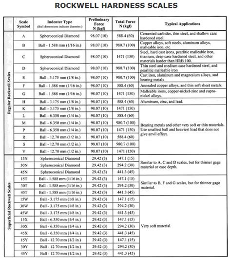 See full list on tubingchina.com stainless steel hardness table | Brokeasshome.com