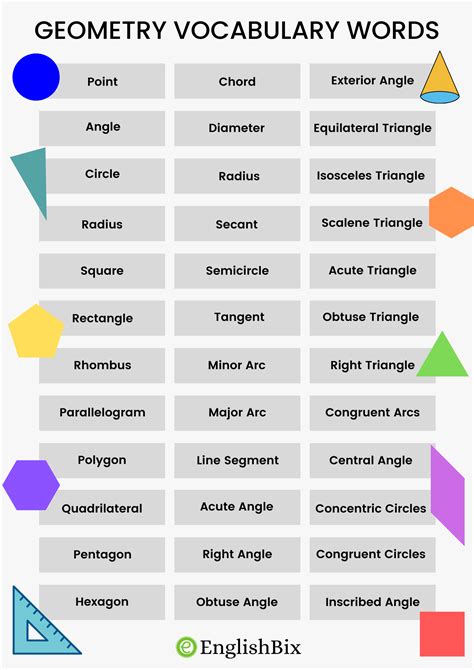 Geometry Terms Vocabulary Words List From A To Z Englishbix