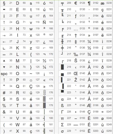 Names Of All Keyboard Symbols