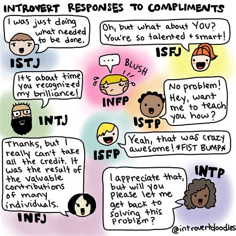 Introvert Doodles- Introvert responses to compliments Isfj Personality