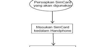 Check spelling or type a new query. Contoh Proposal Bab Iii Metodologi Penelitian Contoh ...