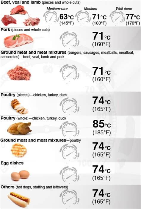 Pin On Cooking Temperatures