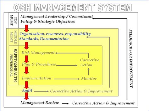 .of technology management faculty of manufacturing engineering and technology management, university malaysia pahang, lebuhraya tun measurement, analytical techniques, occupational epidemiology; Workplace Safety And Health Resources|Workplace Safety And ...