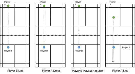 7 Badminton Drop Shot Drills To Improve Your Drop Shot Strings And