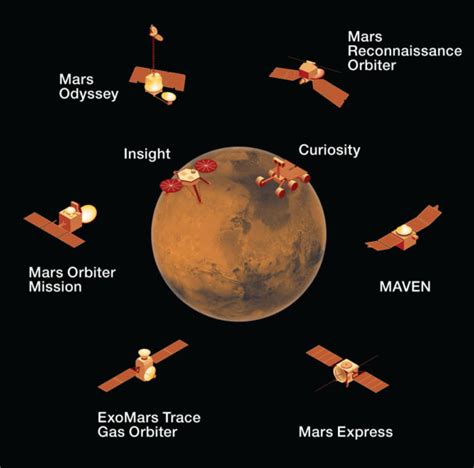 Three Missions Head For Mars Sky And Telescope Sky And Telescope
