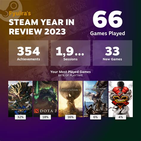 Steam Year Review Has Been Released Rmhrise