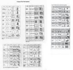 A floor plan is a picture of a level of a home sliced horizontally about 4ft from the ground and. 1000+ images about Home Floor Plan Symbols on Pinterest ...