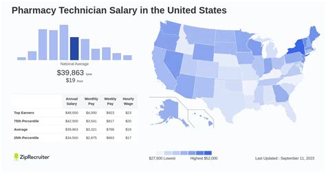 How Much Do Pharmacy Technician Jobs Pay Per Hour In 2024